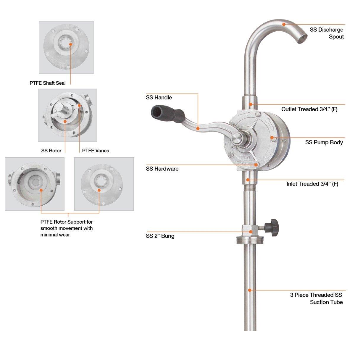 Groz GNP-25/SS/3R/SPL Paslanmaz Turlu Kimyasal Transfer Pompası