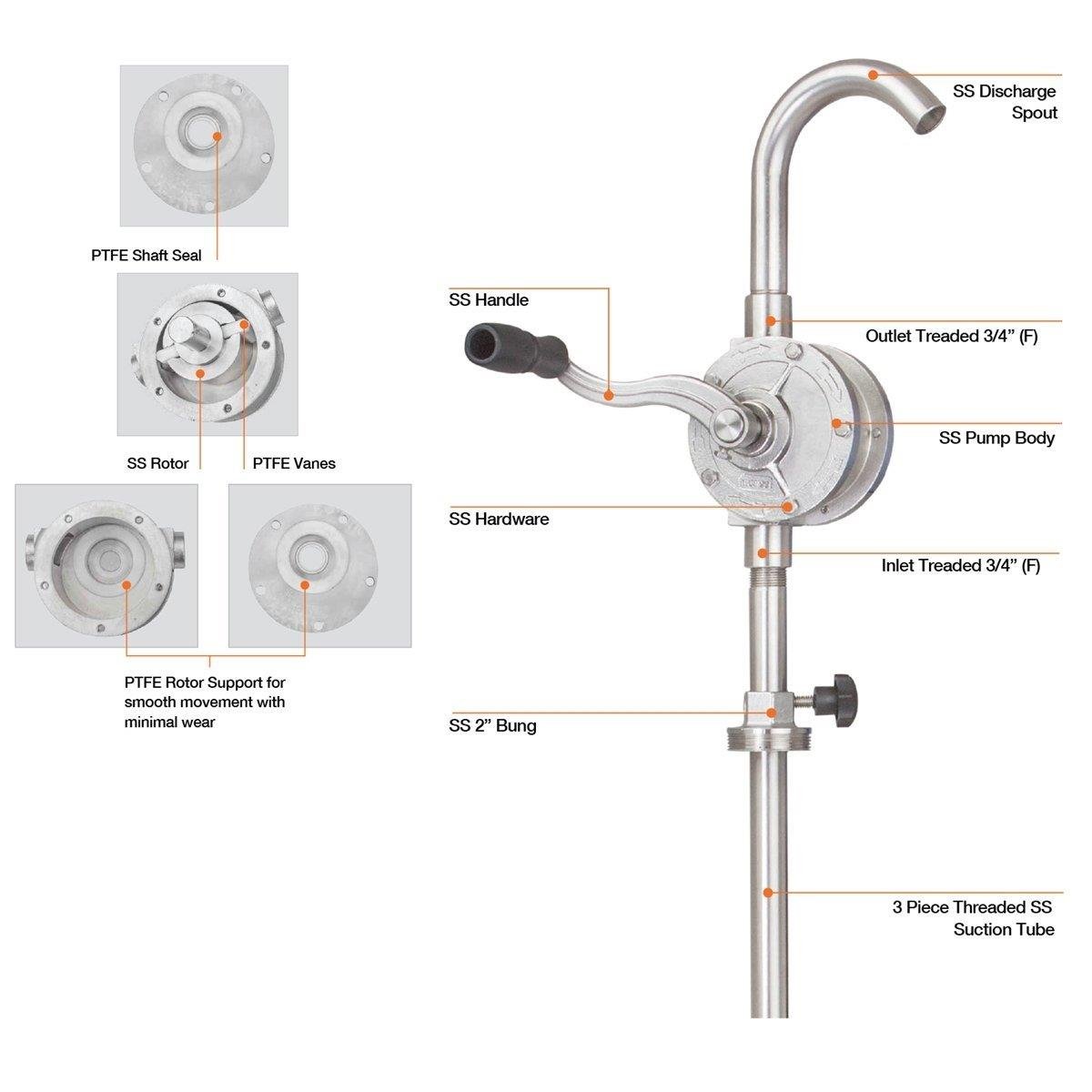 Groz GNP-25/SS/3R/SPL Paslanmaz Turlu Kimyasal Transfer Pompası