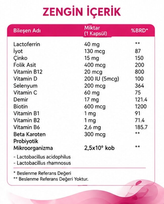 Lactoferrin Vitamin Mineral Probiyotik içeren Takviye Edici Gıda