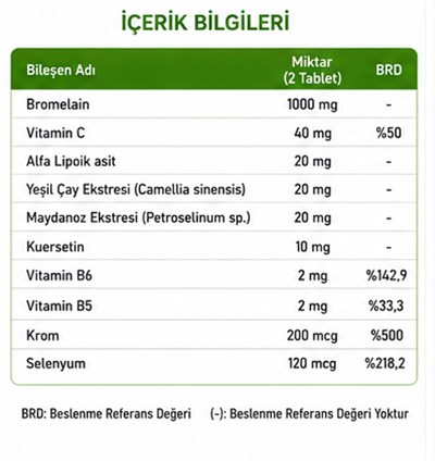 TAKECARE Bromelain, Alfa Lipoik Asit, Kuersetin ve Krom İçeren Takviye Edici Gıda 30 Tablet