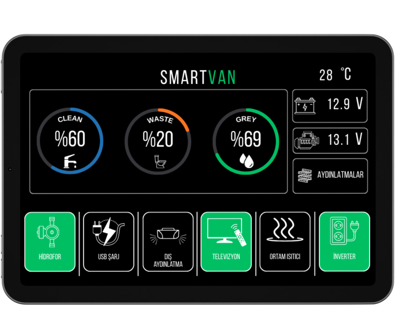 SMARTVAN MONO AKILLI KARAVAN KONTROL SİSTEMİ