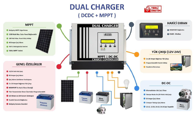Dual Charger (DCDC+MPTT) Dualcharger - 12/24 - 60A