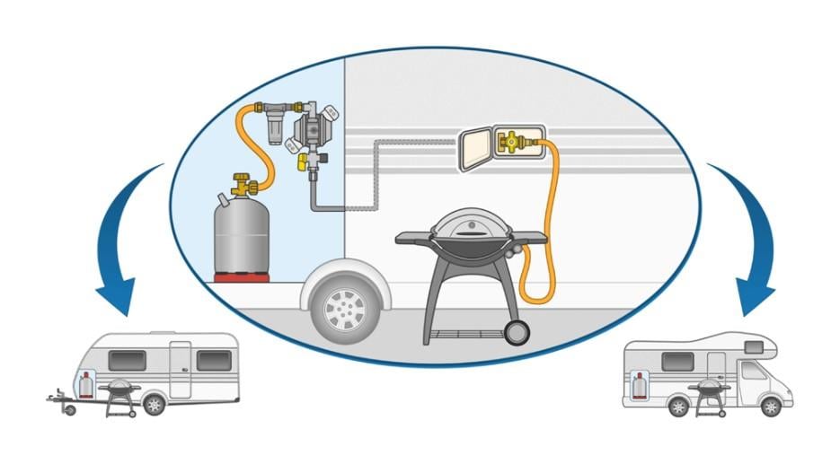 DIŞ GAZ ALIM NOKTASI (KİLİTLİ MODEL)