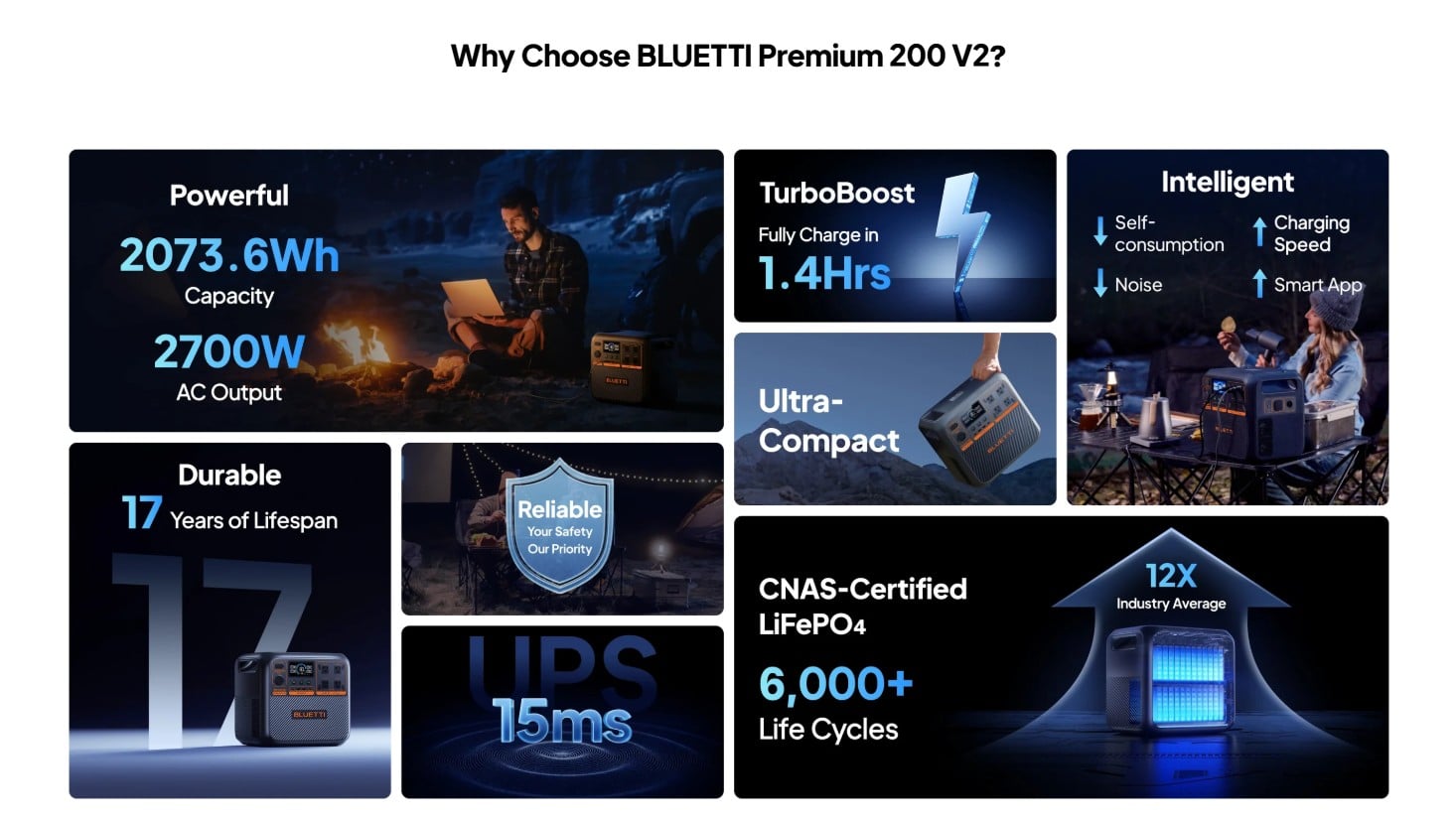 Kamp ve karavan için güçlü enerji çözümü