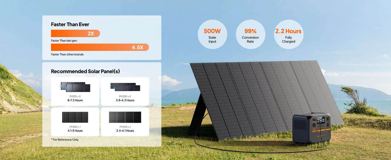 Yüksek verimli PV şarjı