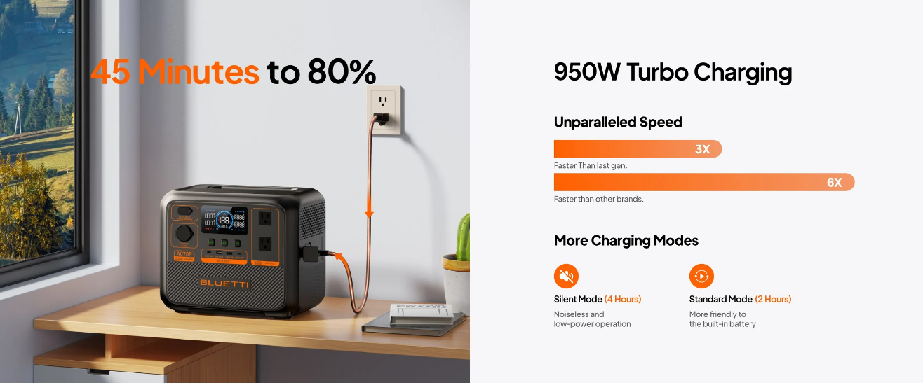 950W Turbo şarj