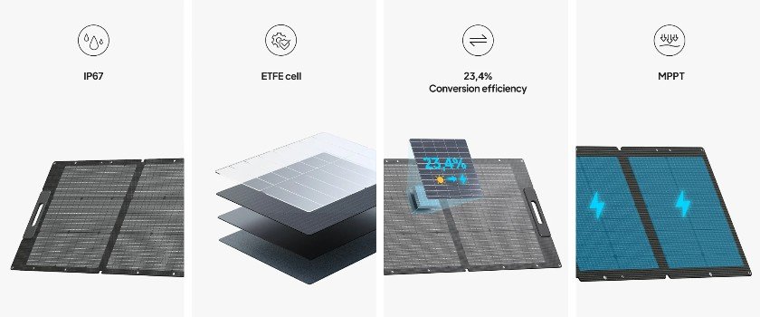 ETFE kaplama güneş paneli