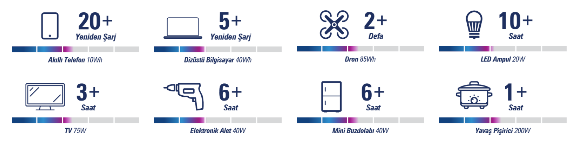 TEKSAN Go On 300W uyumluluk tablosu