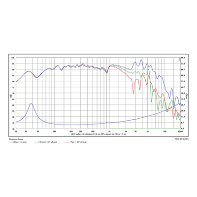 SB Acoustics SB20PFCR30-4 Kağıt Woofer