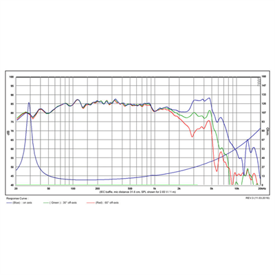 SB Acoustics SB23MFCL45-8 SUB özellikli Woofer
