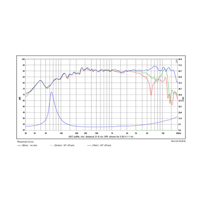 SB Acoustics SB12MNRX2-25-4  / NOREX