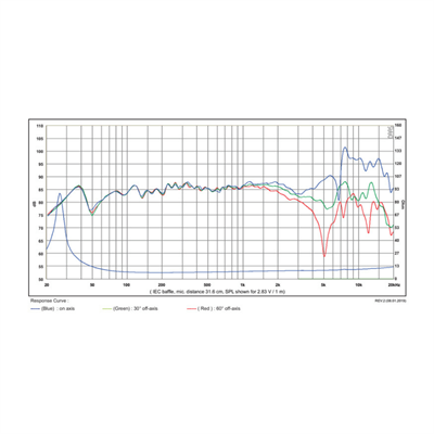 SB Acoustics SB17CAC35-8 Seramik Midwoofer