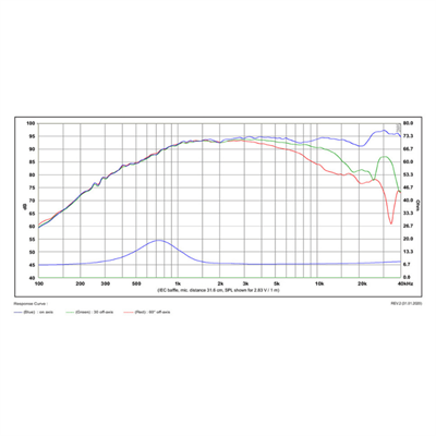 SB Acoustics TW29BN-B-8 Satori Beryllium Tweeter