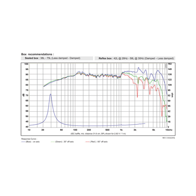 SB Acoustic SB23NRXS45-8 Norex Woofer