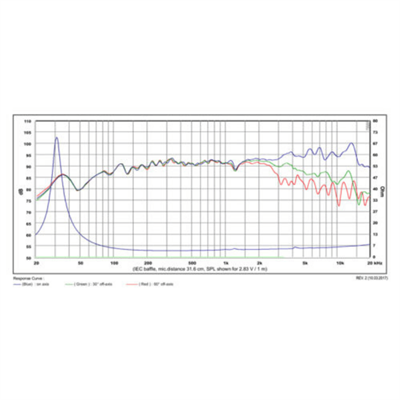 SB Acoustics SATORI MR16P-4 Midrange