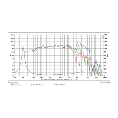 SB Acoustics SB34NRXL75-8 Norex Woofer