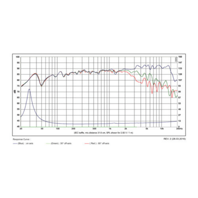 SB Acoustics SATORI MW16P-8 Midwoofer