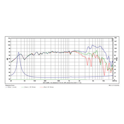 SB Acoustics SATORI  MW19P-8 Midwoofer