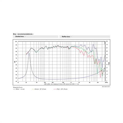 SB Acoustics SB23NRXS45-4 Norex Woofer