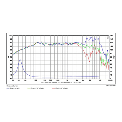 SB Acoustics  SB17NRXC35-8 Midwoofer