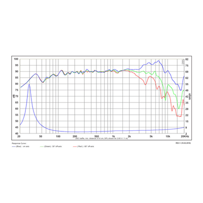 SB Acoustics  SB17MFC35-4 Midwoofer