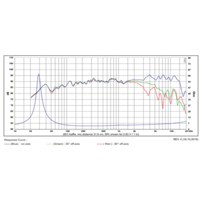 SB Acoustics MW16P-4 SATORI Kağıt Midwoofer