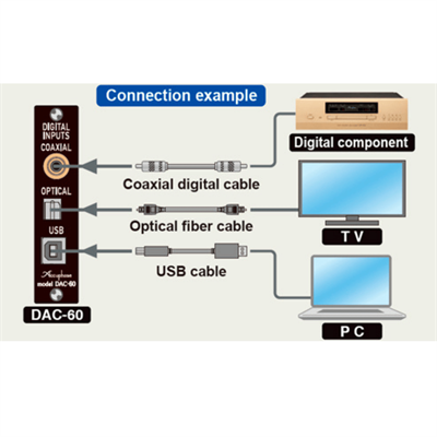 Accuphase DAC-60 Opsiyon DAC Kartı