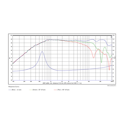 SB Acoustics SB29RDAC-C000-4 Tweeter