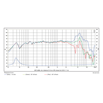 SB Acoustics SB17NRX2C35-4 Norex Midwoofer