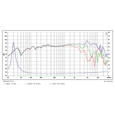 SB Acoustics SATORI MW16TX-4 Midwoofer
