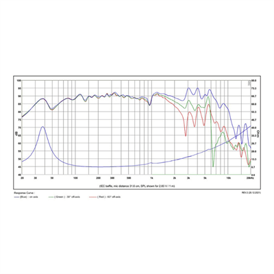 SB Acoustics SB20PFCR30-8 Kağıt Woofer