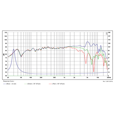 SB Acoustic SATORI MW16TX-8 6.5 inç Midwoofer 