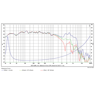 SB Acoustics SB29NRX75-8 Woofer