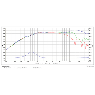 SB Acoustics SATORI TW29RN-B-8 Tweeter