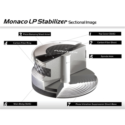 Furutech MONACO Record CLAMP