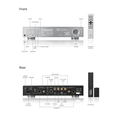 HifiRose RD160 DAC