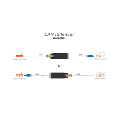 iFi Audio Lan iSilencer