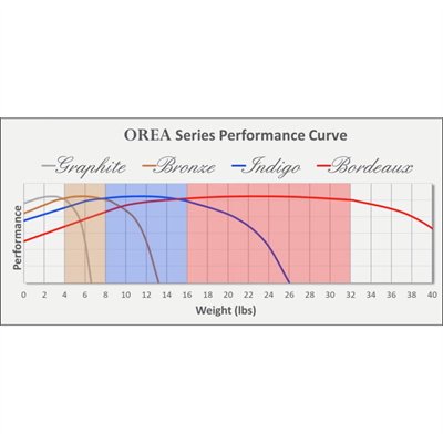 IsoAcoustics OREA Graphite Adet Fiyatıdır