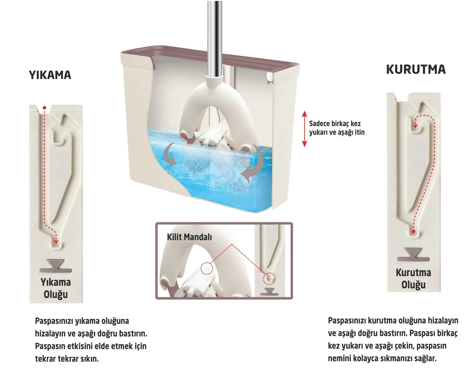 Flodex Perfekto Pva Mop Temizlik Seti