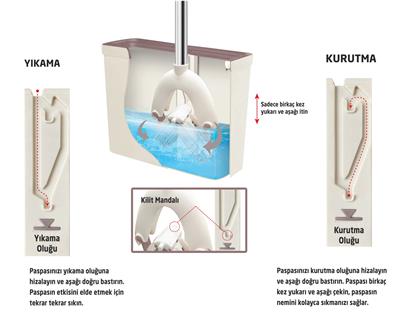 Flodex Perfekto Pva Mop Temizlik Seti