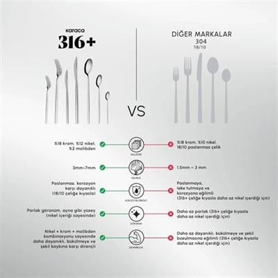 Karaca 316 Premium Mild Platin 12 Kişilik 84 Parça Çatal Kaşık Bıçak Takımı