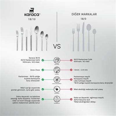 Karaca Elegance Midway Platin 12 Kişilik 84 Parça Çatal Kaşık Bıçak Takımı