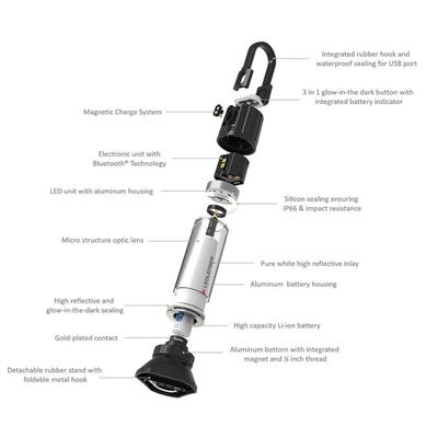 Ledlenser ML6 Connect Warm Light Fener