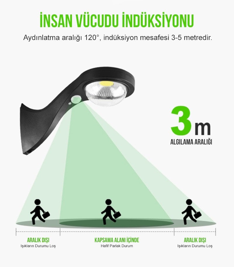 Powermaster JX-655A Hareket Sensörlü 3 Modlu Cob Ledli Solar Sokak Duvar Lambası İçerik