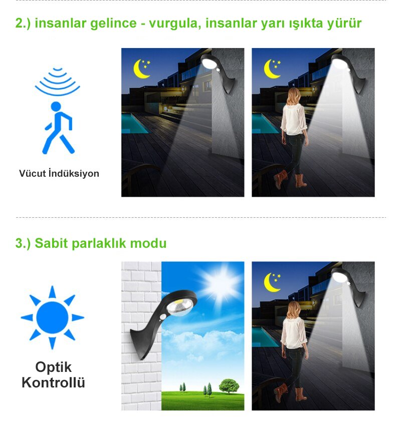 Powermaster JX-655A Hareket Sensörlü 3 Modlu Cob Ledli Solar Sokak Duvar Lambası İçerik