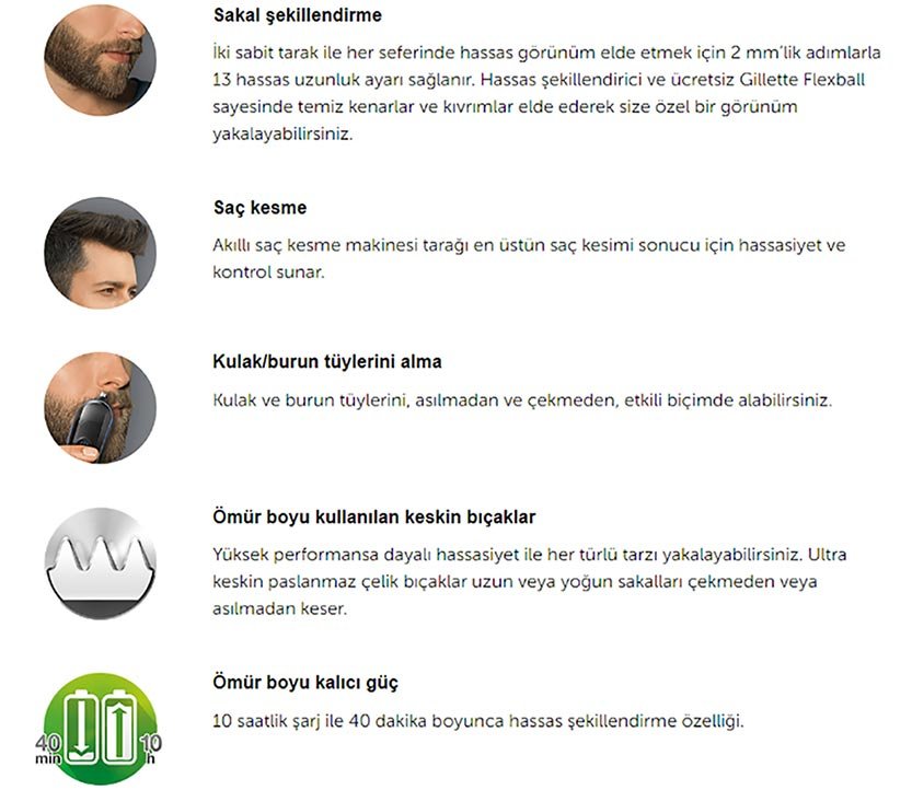 Braun MGK3020 6IN1 Sakal Kesme Şekillendirme Makinesi