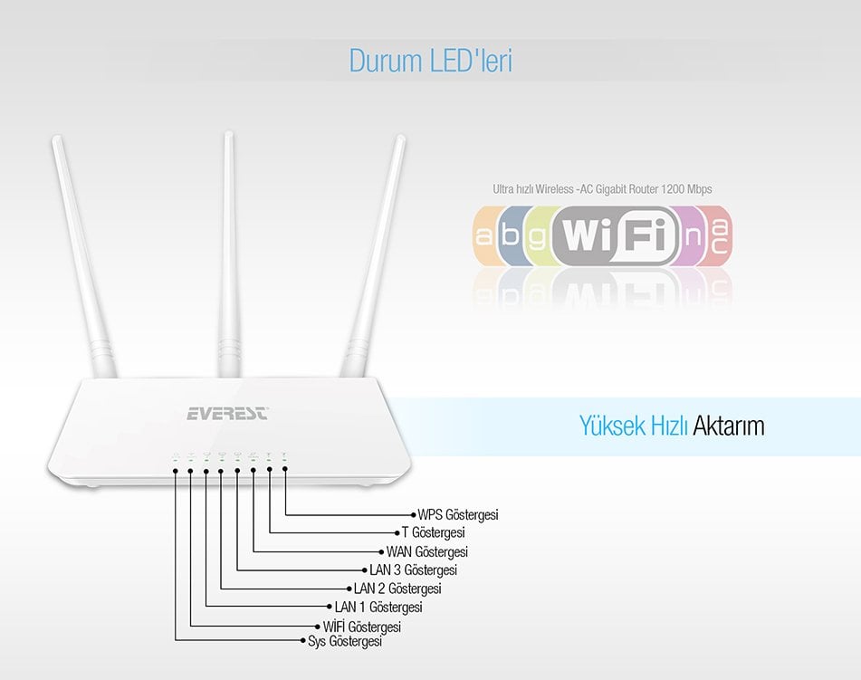  Everest EWR-F303 2.4 Ghz 300 Mbps 4 Port Kablosuz Access Point Router-3
