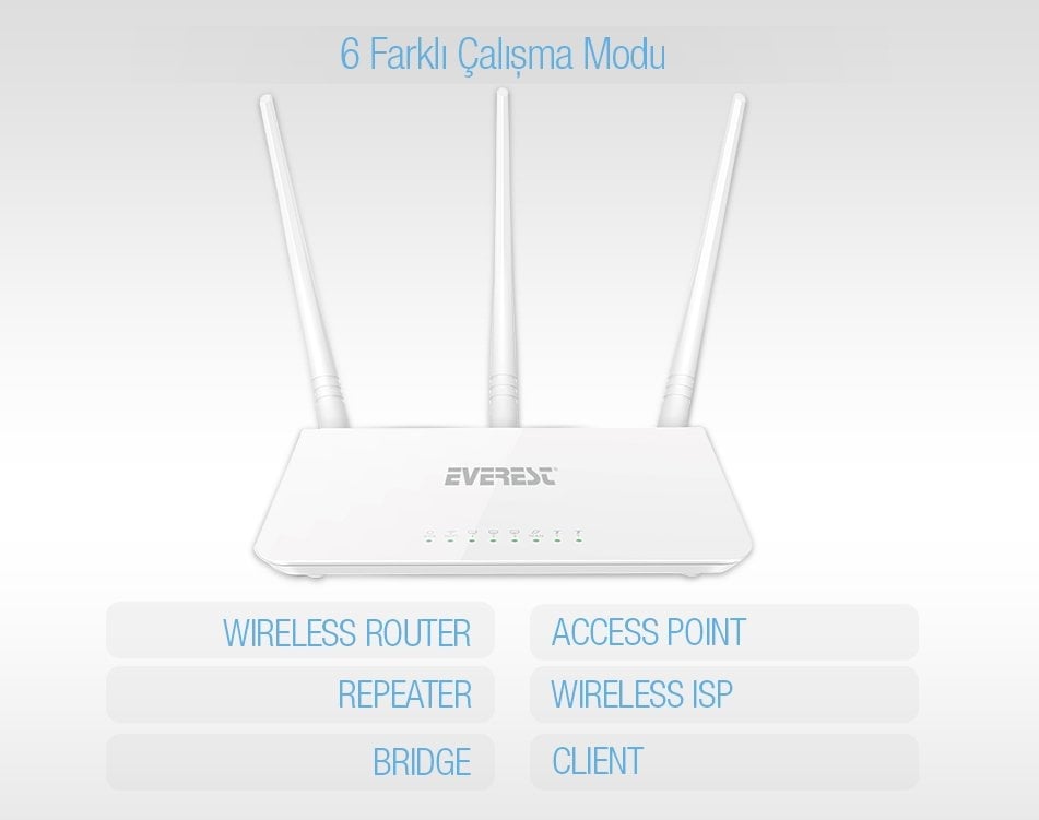  Everest EWR-F303 2.4 Ghz 300 Mbps 4 Port Kablosuz Access Point Router-8