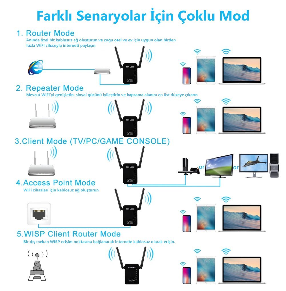 Ucuz ve uygun fiyata sinyal yakınlaştırıcı