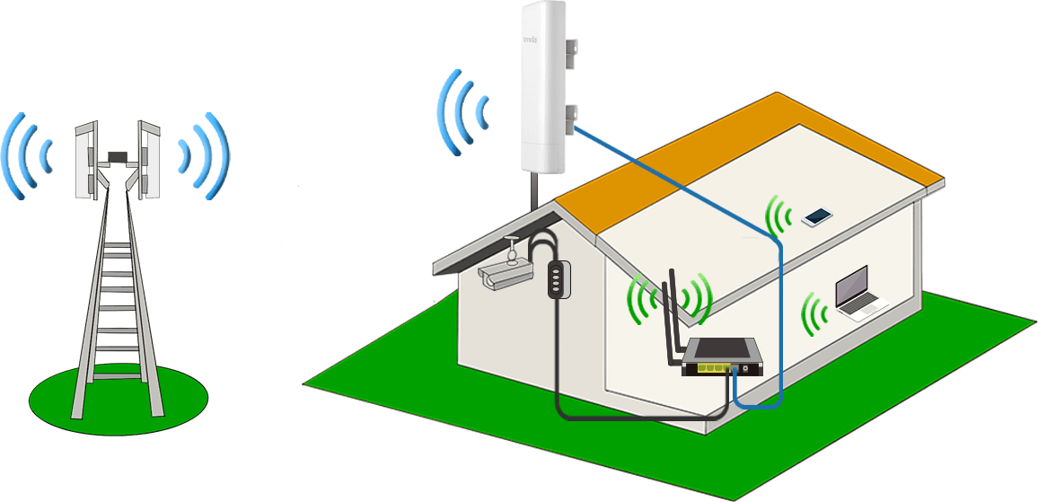 Tenda O6 5 Ghz 16 dBi 11AC Gigabit Dış Mekan Access Point